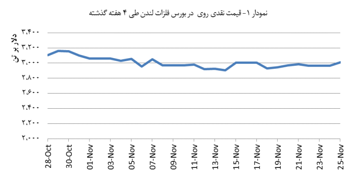 14030906_Zinc_Chart01