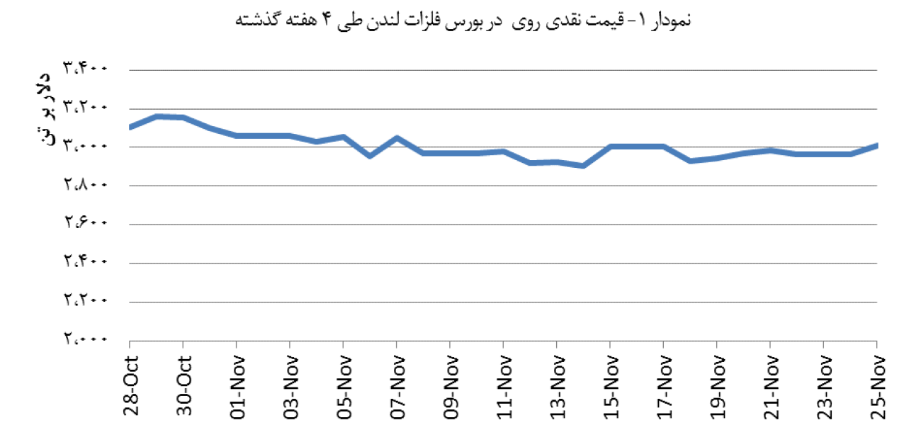 14030906_Zinc_Chart01