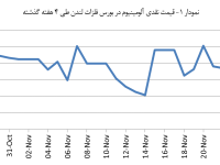 14030907_Aluminium_Chart01