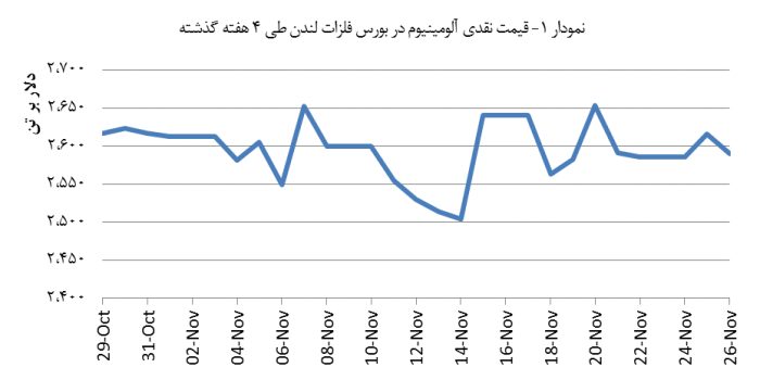 14030907_Aluminium_Chart01