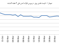 14030907_Zinc_Chart01