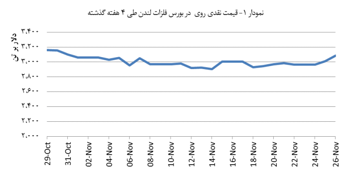 14030907_Zinc_Chart01