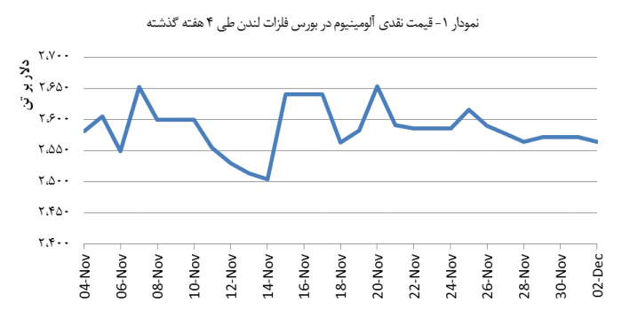 14030913_Aluminium_Chart01