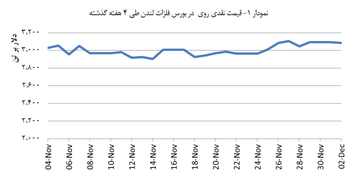 14030913_Zinc_Chart01