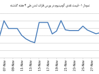 14030914_Aluminium_Chart01