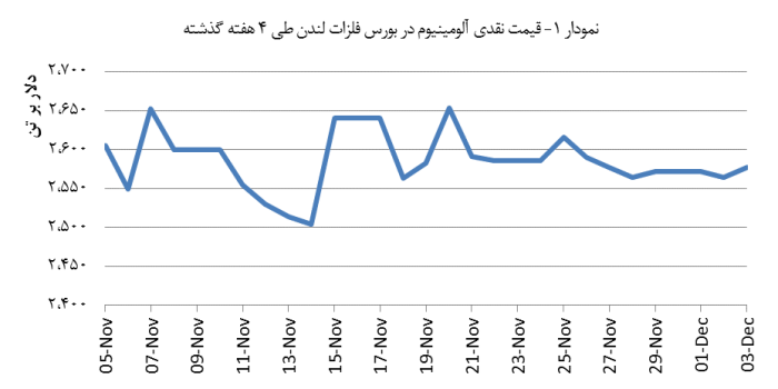 14030914_Aluminium_Chart01