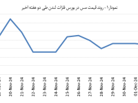 14030914_Copper_Chart01