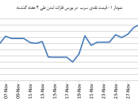 14030914_Lead_Chart01