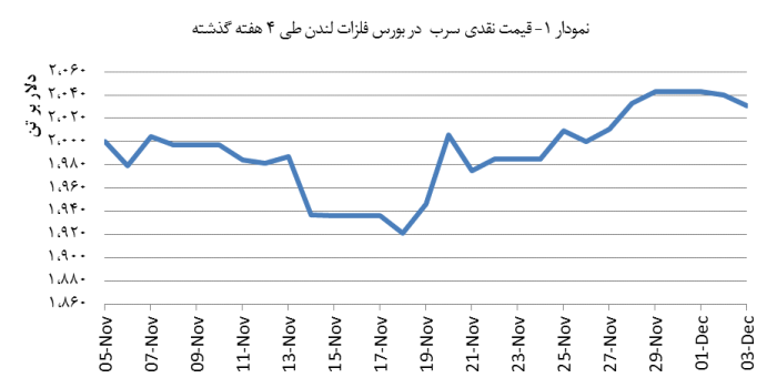 14030914_Lead_Chart01