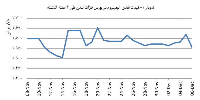 14030917_Aluminium_Chart01