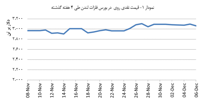 14030917_Zinc_Chart01