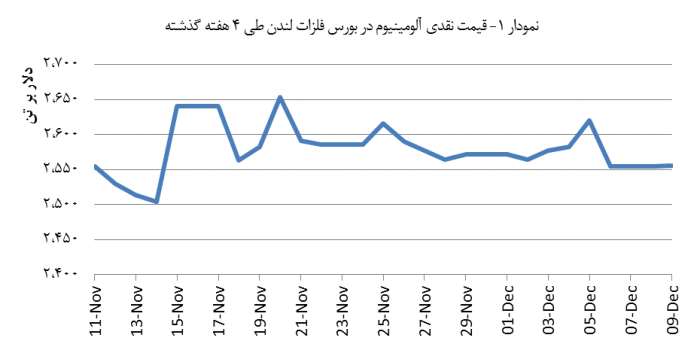 14030920_Aluminium_Chart01