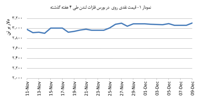 14030920_Zinc_Chart01