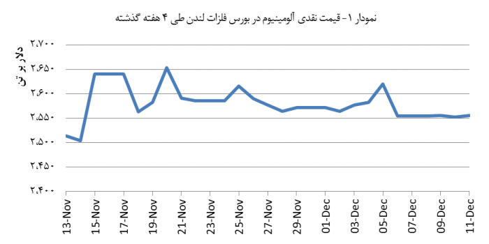 14030921_Aluminium_Chart01