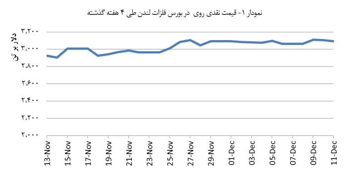 14030921_Zinc_Chart01