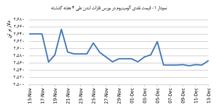 14030924_Aluminium_Chart01