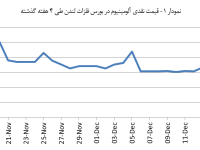 14030927_Aluminium_Chart01