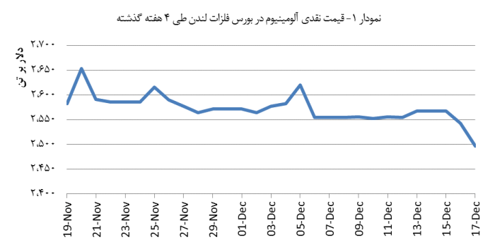 14030927_Aluminium_Chart01