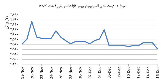 14030927_Aluminium_Chart01