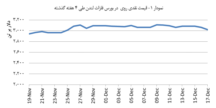 14030927_Zinc_Chart01