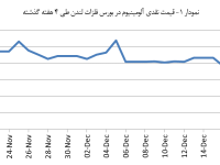 14031001_Aluminium_Chart01