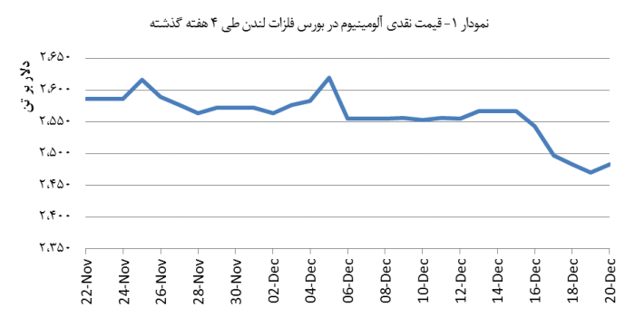 14031001_Aluminium_Chart01