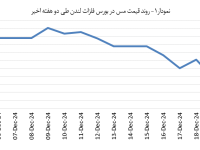 14031001_Copper_Chart01