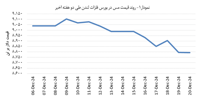 14031001_Copper_Chart01