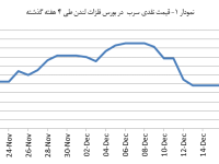 14031001_Lead_Chart01