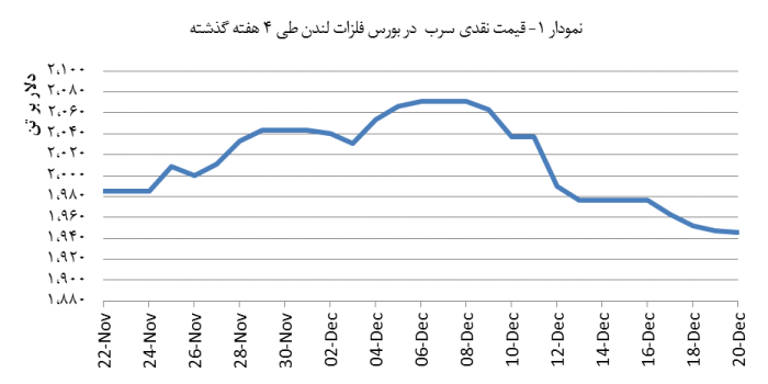 14031001_Lead_Chart01