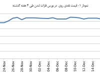 14031001_Zinc_Chart01