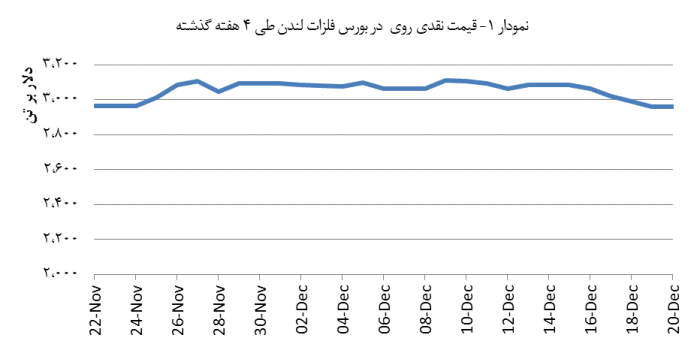 14031001_Zinc_Chart01