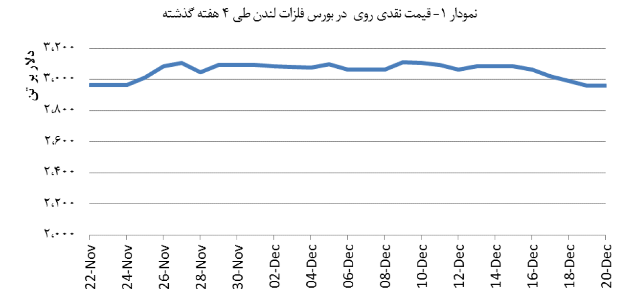 14031001_Zinc_Chart01