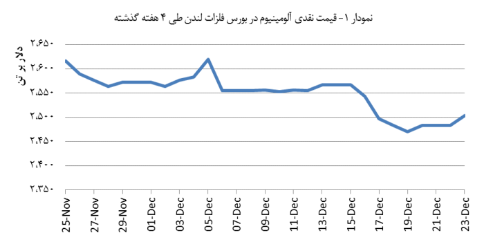 14031004_Aluminium_Chart01