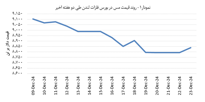 14031004_Copper_Chart01