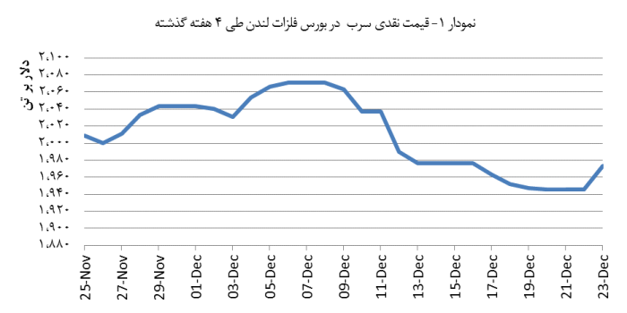 14031004_Lead_Chart01