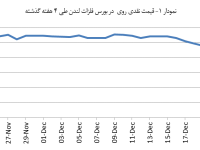 14031004_Zinc_Chart01