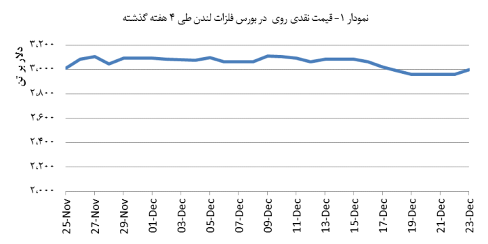 14031004_Zinc_Chart01