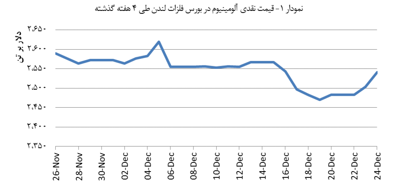 14031005_Aluminium_Chart01