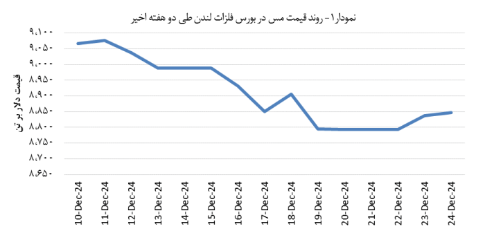 14031005_Copper_Chart01