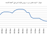 14031005_Lead_Chart01