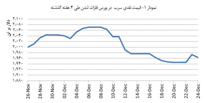 14031005_Lead_Chart01