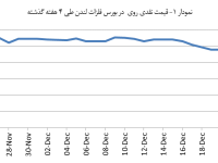 14031005_Zinc_Chart01