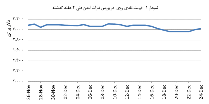 14031005_Zinc_Chart01