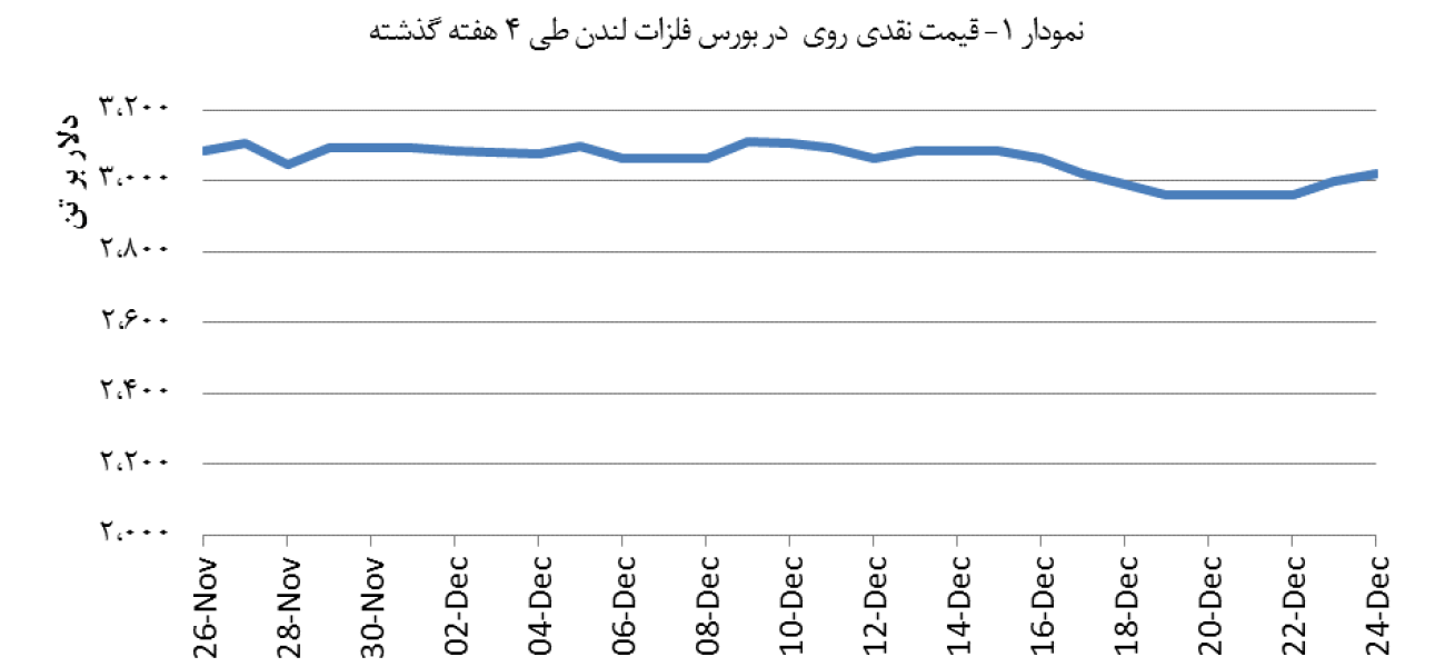 14031005_Zinc_Chart01