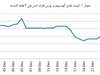 14031008_Aluminium_Chart01