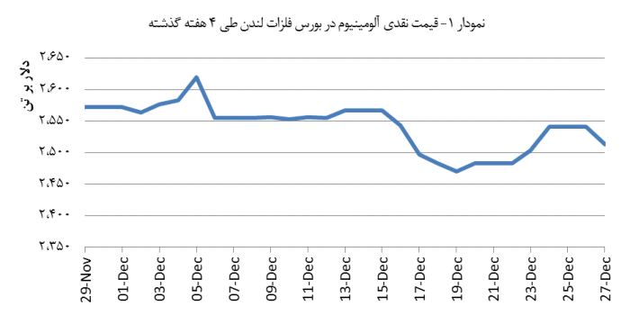 14031008_Aluminium_Chart01