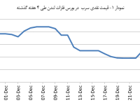 14031008_Lead_Chart01