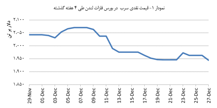 14031008_Lead_Chart01