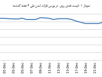 14031008_Zinc_Chart01